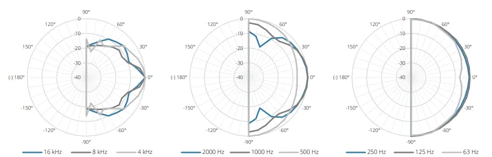 AUDAC-NELO706-Surface-Mount-Loudspeakers-FIG-3