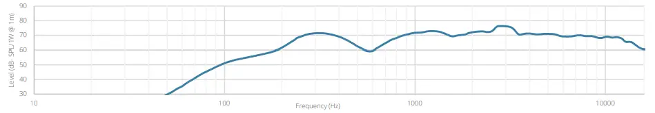 AUDAC-NELO706-Surface-Mount-Loudspeakers-FIG-4