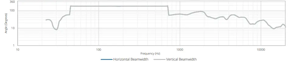 AUDAC-NELO706-Surface-Mount-Loudspeakers-FIG-5