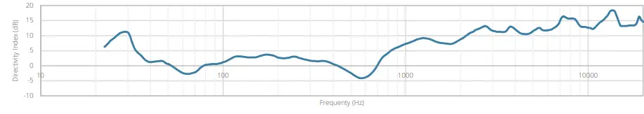 AUDAC-NELO706-Surface-Mount-Loudspeakers-FIG-6