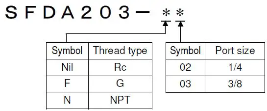 SMC-SFDA203-Series-Bacteria-Removal-Filter-1