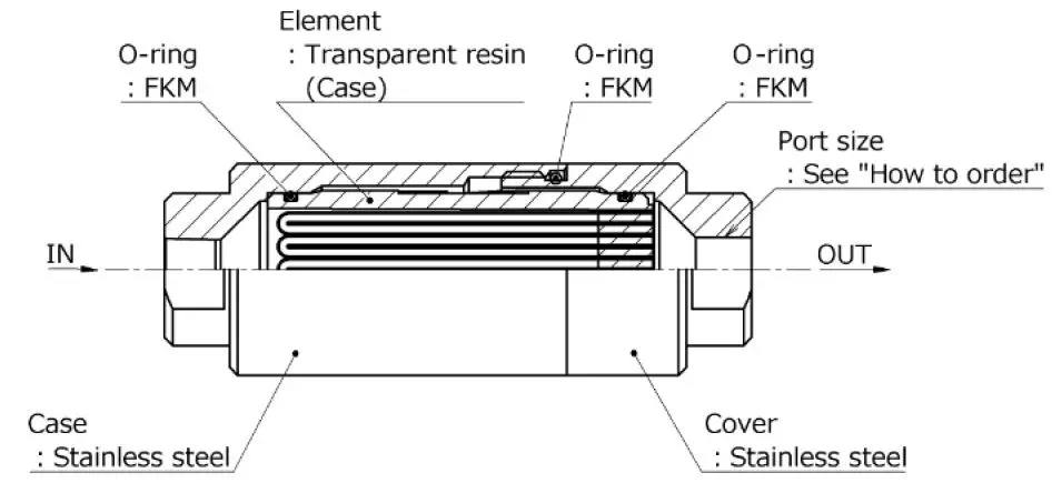 SMC-SFDA203-Series-Bacteria-Removal-Filter-2
