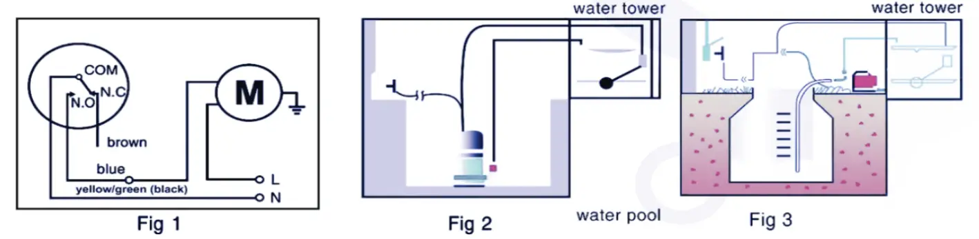 SWP B07QKT141P Float Switch Fluid Level Controller - Fig 2