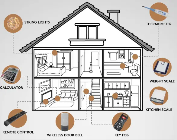 DURACELL-2032-Lithium-Coin-Batteries-fig-1