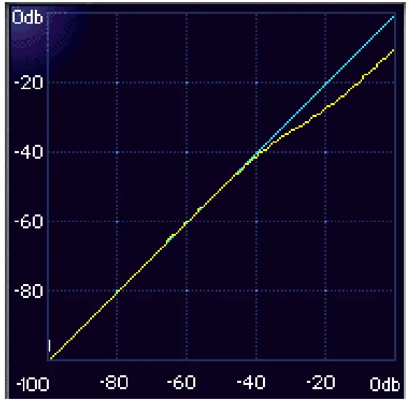 WAVES LinMB Linear Phase MultiBand Software Audio Processor - COMPRESSION