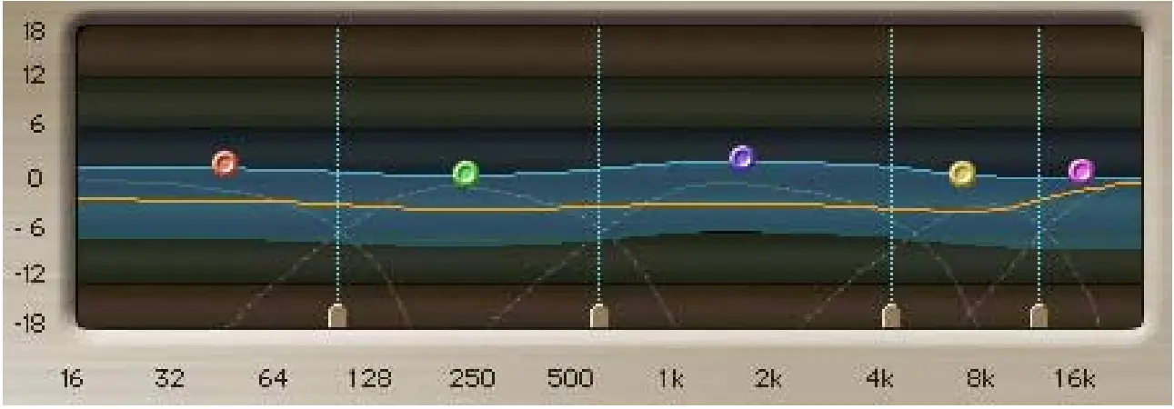 WAVES LinMB Linear Phase MultiBand Software Audio Processor - DISPLAYS