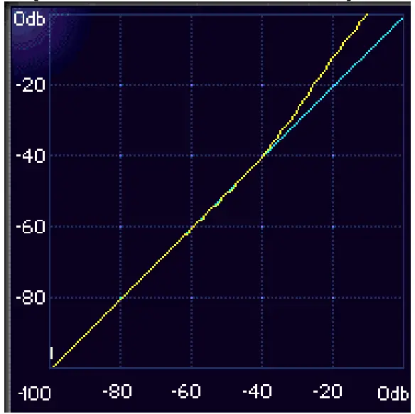 WAVES LinMB Linear Phase MultiBand Software Audio Processor - EXPANSION