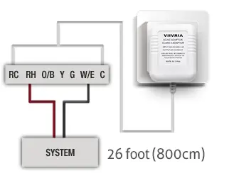 VIIVRIA-24-Volt-Transformer-C-Wire-Adapter-Thermostat-fig-2