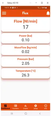 METAL WORK Flux 1 FluxUp Flowmeter A1