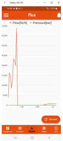 METAL WORK Flux 1 FluxUp Flowmeter A10