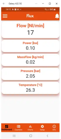 METAL WORK Flux 1 FluxUp Flowmeter A6