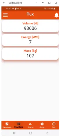 METAL WORK Flux 1 FluxUp Flowmeter A9