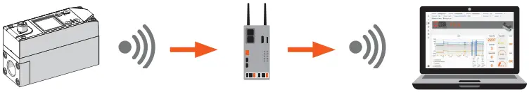 METAL WORK Flux 1 FluxUp Flowmeter B01