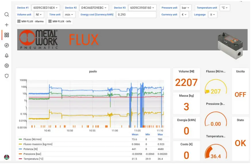METAL WORK Flux 1 FluxUp Flowmeter B05