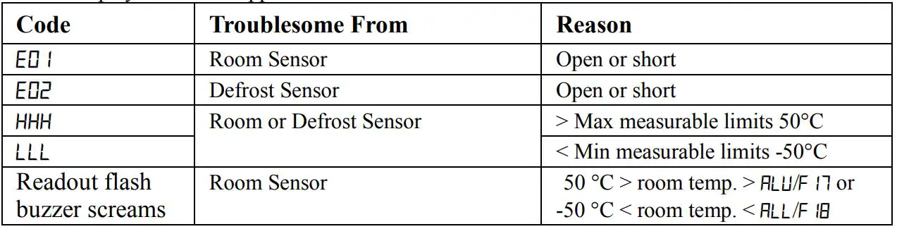 Haswill-Electronics-STC-9200-Thermostat-fig-10