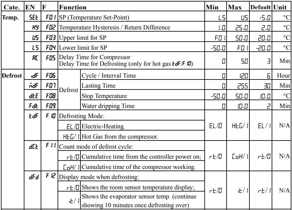 Haswill-Electronics-STC-9200-Thermostat-fig-11