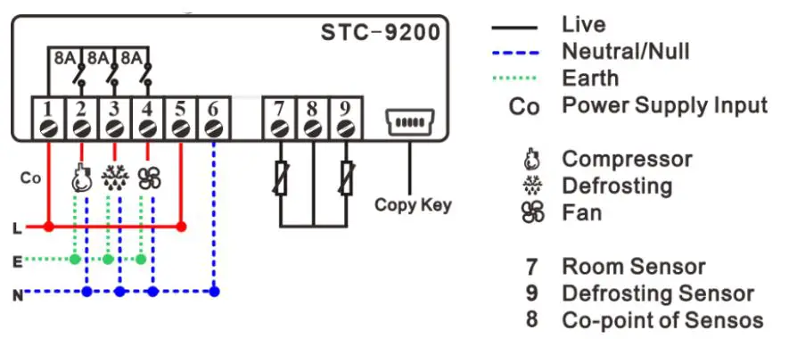 Haswill-Electronics-STC-9200-Thermostat-fig-6