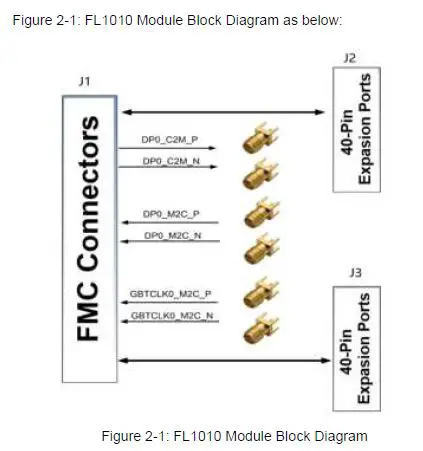 ALINX-FL-1010-FMC-2-40-Pin-Expansion-Module-FIG-3