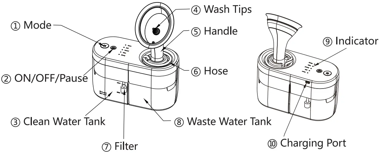 Temodu B0C1YJ81J6 Water Powered Ear Wax Removal Kit - Description