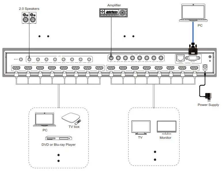 iMatrix H88A 18Gbps 8X8 HDMI Matrix - Example