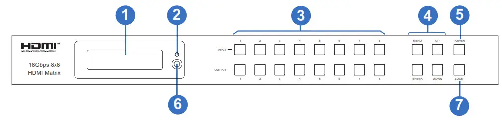 iMatrix H88A 18Gbps 8X8 HDMI Matrix - Front Panel