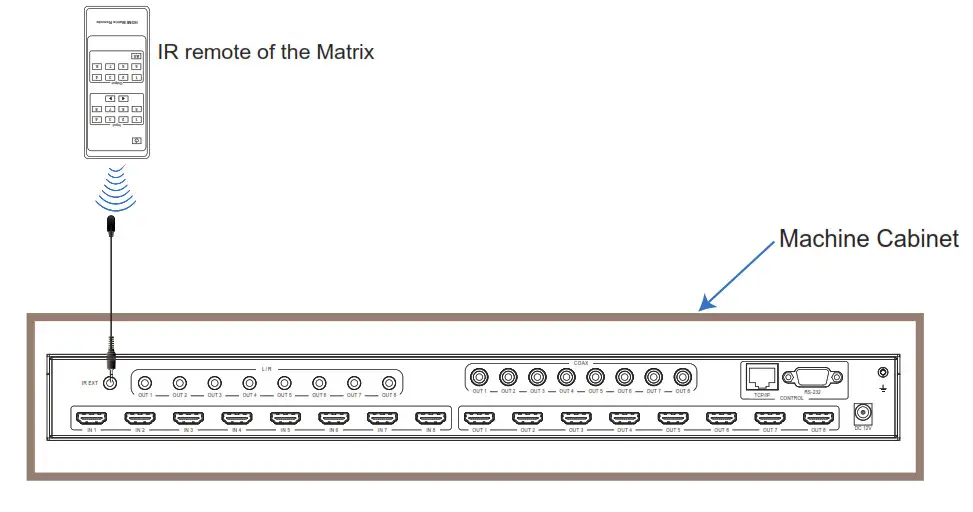 iMatrix H88A 18Gbps 8X8 HDMI Matrix - IR remote of the Matrix