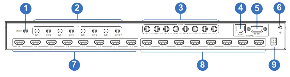 iMatrix H88A 18Gbps 8X8 HDMI Matrix - Rear Panel
