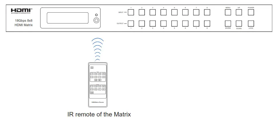 iMatrix H88A 18Gbps 8X8 HDMI Matrix - meters