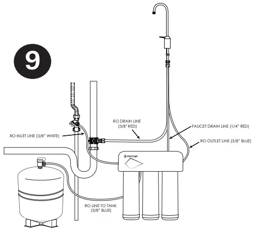 PENTAIR Gro 350b Reverse Osmosis Water Filtration System - Supply Adapter