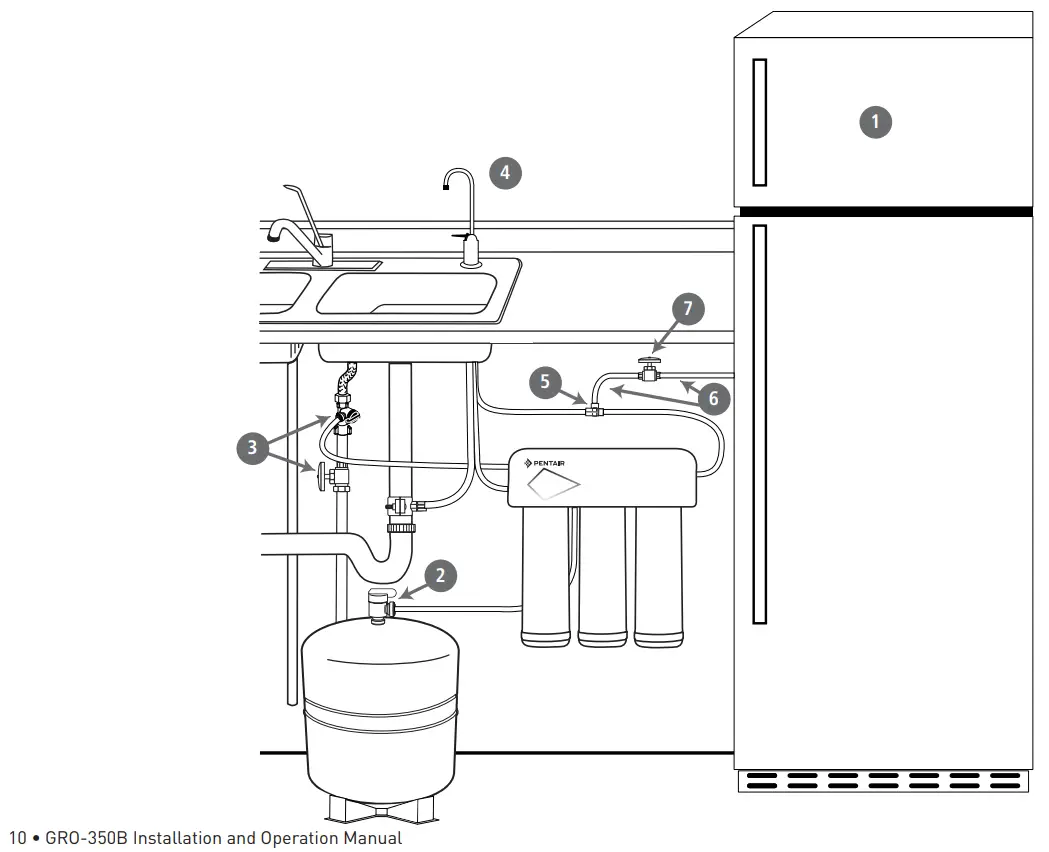 PENTAIR Gro 350b Reverse Osmosis Water Filtration System - Supply Adapter2