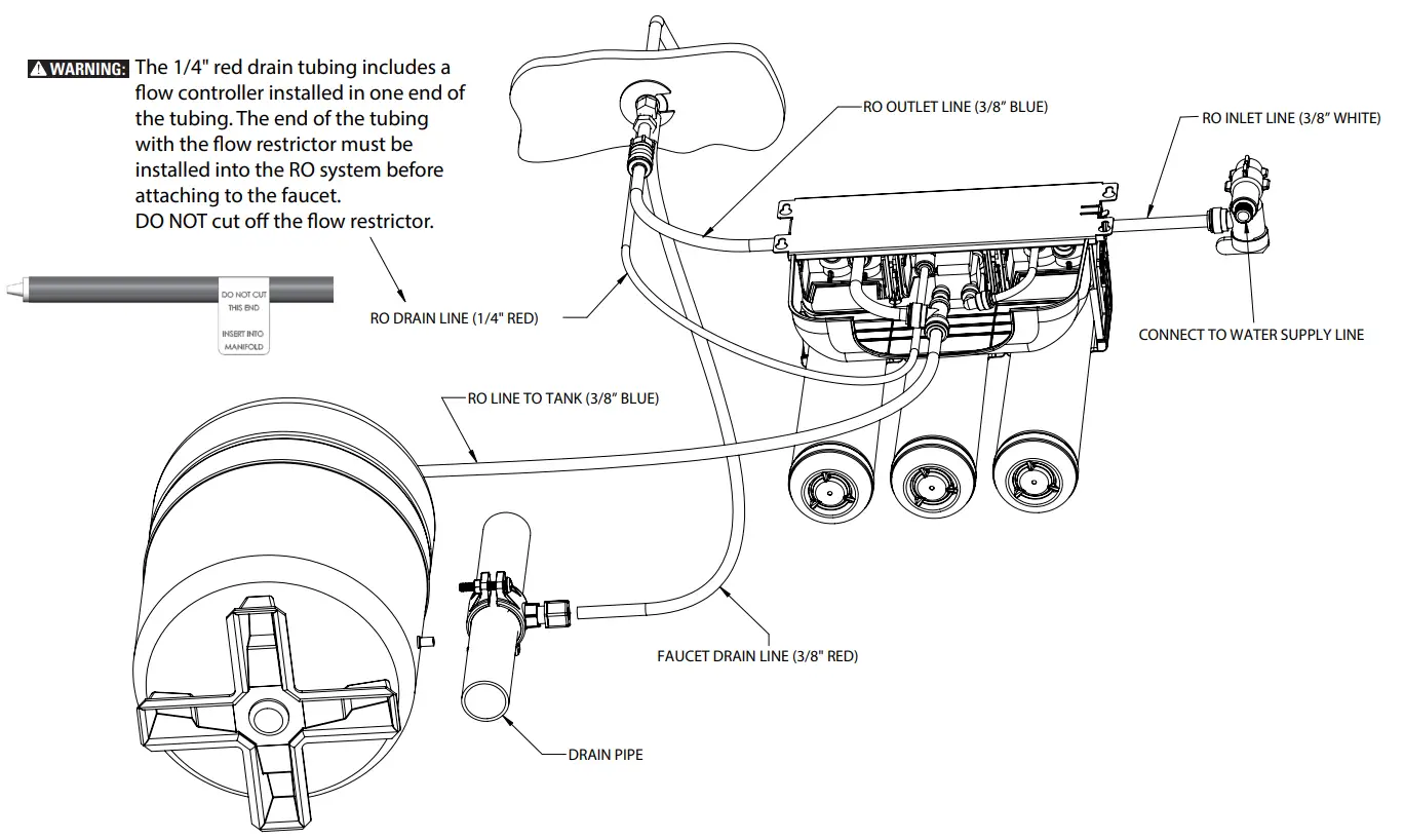 PENTAIR Gro 350b Reverse Osmosis Water Filtration System - correspond 1