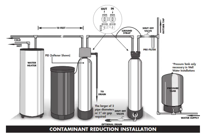 ONE CW 840 1 Cartridge Tank Filter System - fig 10