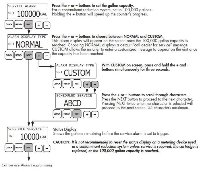 ONE CW 840 1 Cartridge Tank Filter System - fig 11