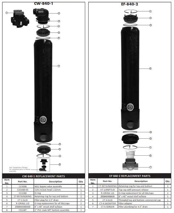 ONE CW 840 1 Cartridge Tank Filter System - fig 14