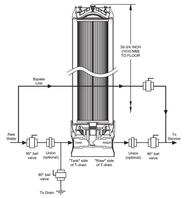 ONE CW 840 1 Cartridge Tank Filter System - fig 5