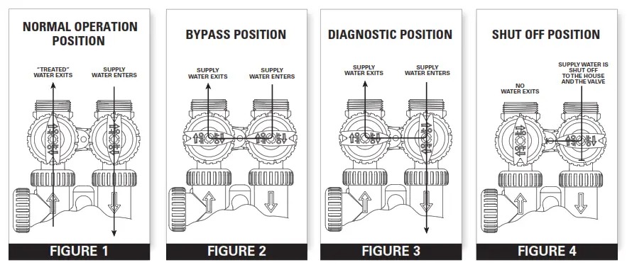 ONE CW 840 1 Cartridge Tank Filter System - fig