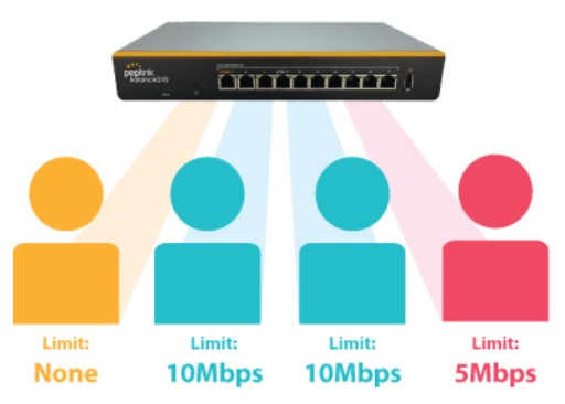 peplink MAX BR1 Pro 5G Pepwave Router - Bandwidth control