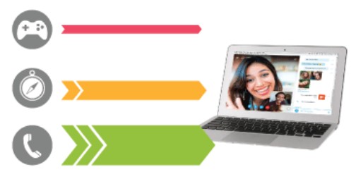 peplink MAX BR1 Pro 5G Pepwave Router - Clearer volp