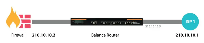 peplink MAX BR1 Pro 5G Pepwave Router - Feature Summary