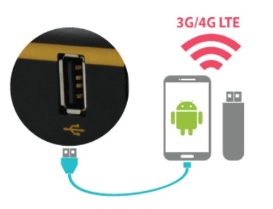 peplink MAX BR1 Pro 5G Pepwave Router - USB Modem