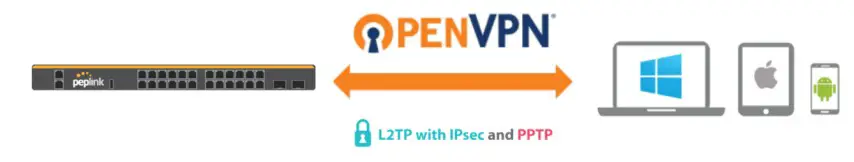 peplink MAX BR1 Pro 5G Pepwave Router - VPN Support