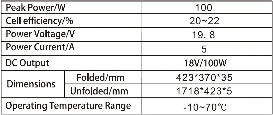 OUPES-100W-240W-Portable-Solar-Panel-240W-fig- (1)