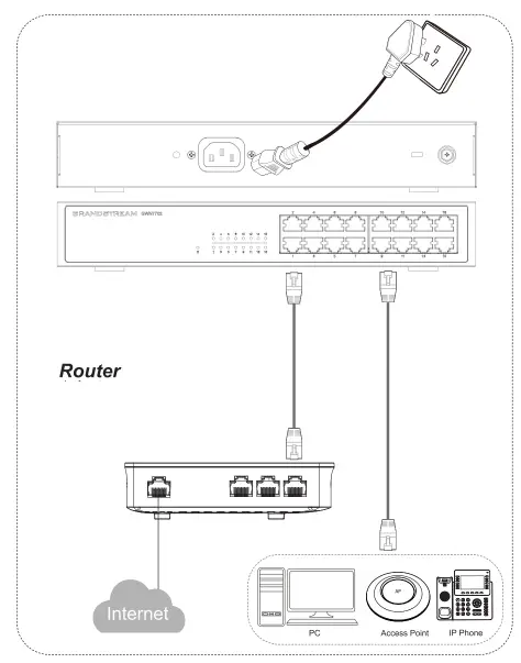 GRANDSTREAM GWN7703 24 Port Unmanaged Gigabit Switch - Routar