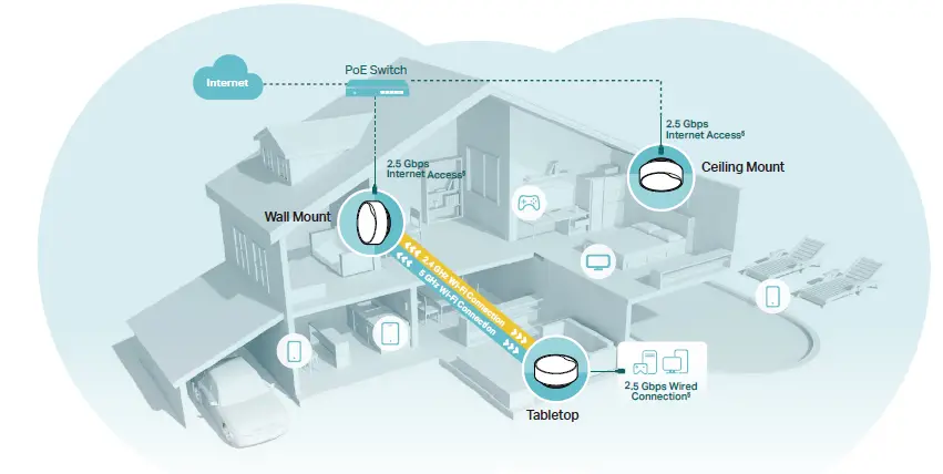 tp-link-DecoX50-POE-3-AX3000-Whole-Home-Mesh-Wi-Fi 6-System-with-PoE-fig- (4)