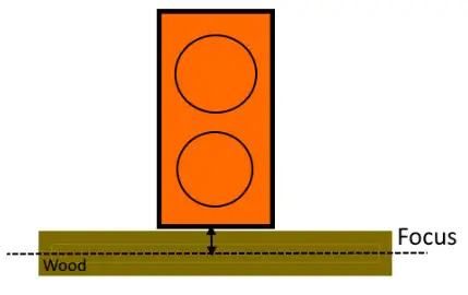 J TECH Quad Pro 24W Laser Head - putting
