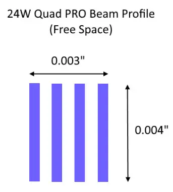 J TECH Quad Pro 24W Laser Head - rectangular