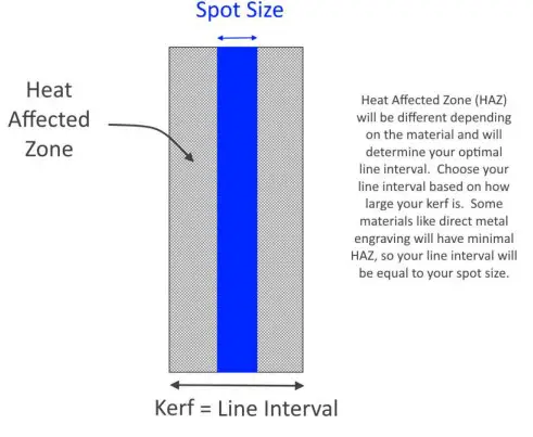 J TECH Quad Pro 24W Laser Head - wood