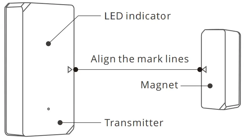 SONOFF TECHNOLOGIES DW2-RF 433MHZ Wireless Door and Window Sensor - LED indicator