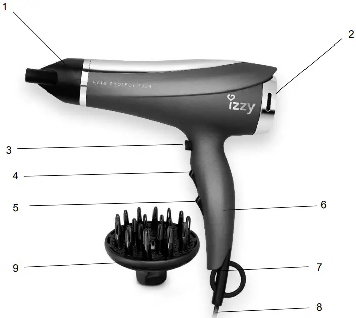 Parts of the Appliance