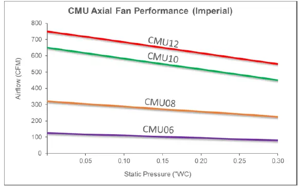 neptronic-CMU-06-Compact-Make-up-Air-Unit-38